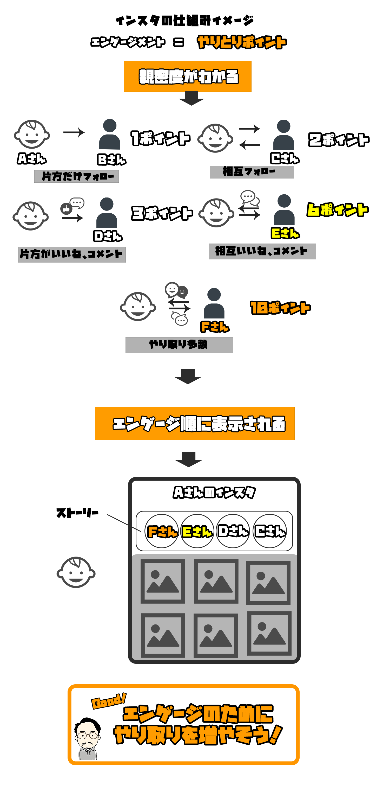 インスタグラム集客ガイド 10ヶ月で２万フォロワーを超えたプロが徹底解説 高原弘史朗のweb集客ブログ