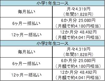 Z会小学生コースの特徴全まとめ！３大重要ポイント「教材・サポート