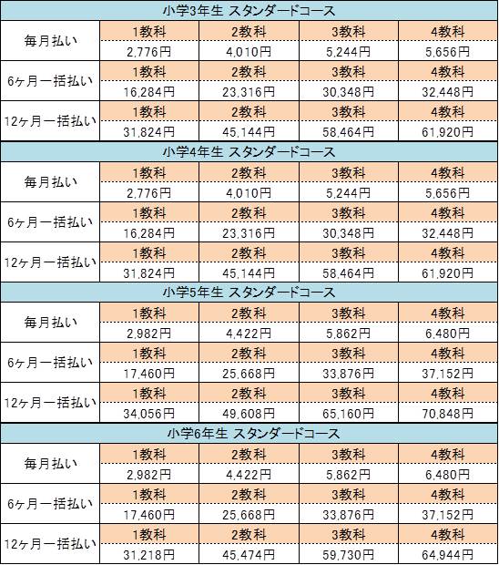 Z会小学生コースの特徴全まとめ！３大重要ポイント「教材・サポート