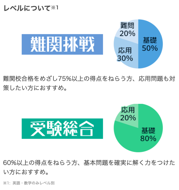 レベルについて