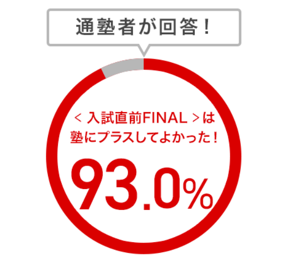 入試直前FINALは塾にプラスしてよかった